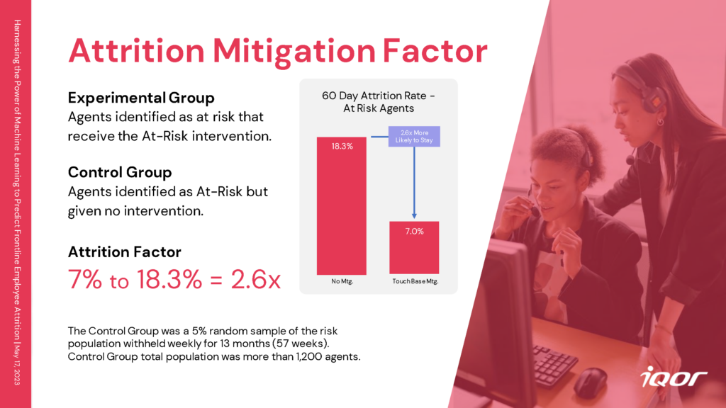 Attrition Mitigation Factor, How Machine Learning Can Help You Reduce Employee Turnover